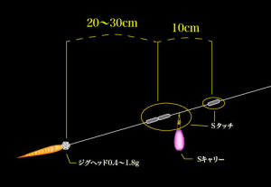 Thirty34Four S Carry Lrf Şamandıra