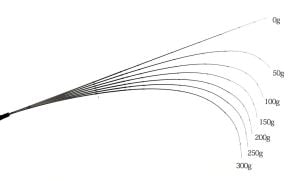 Thirty34Four Specialize SFR-65 196cm 0.3-5gr Lrf Kamışı