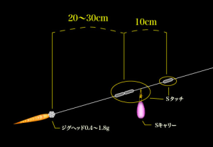 Thirty34Four S Carry Lrf Şamandıra 3,0 gr