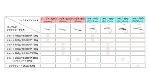 Jackall Bambluz Jig Hook Single 3 Set Jig İğnesi